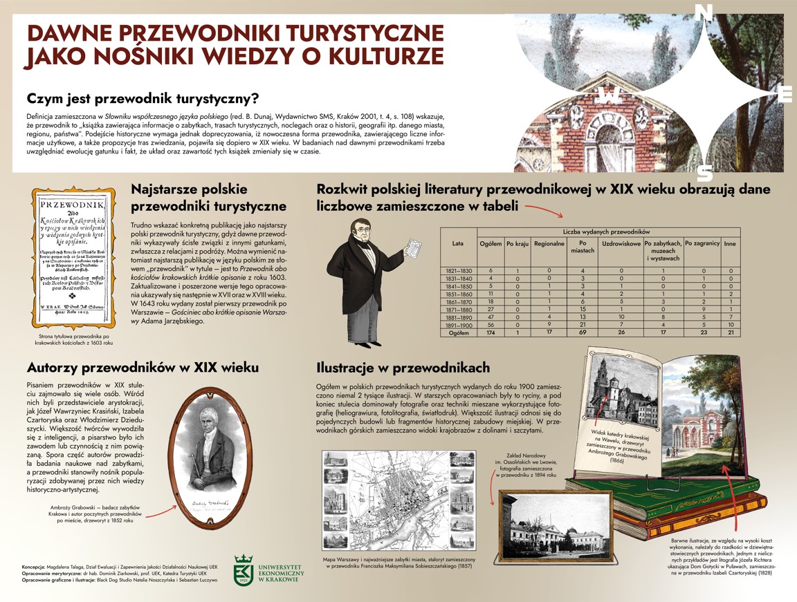 Dawne przewodniki turystyczne jako nośniki wiedzy o kulturze – Nauka