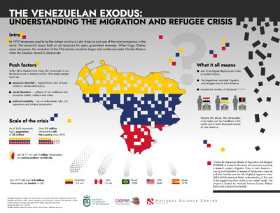 Kryzys migracyjny w Ameryce Łacińskiej – strategie radzenia sobie i adaptacji wenezuelskich migrantów i ich rodzin a ryzyko globalnego kryzysu migracyjnego