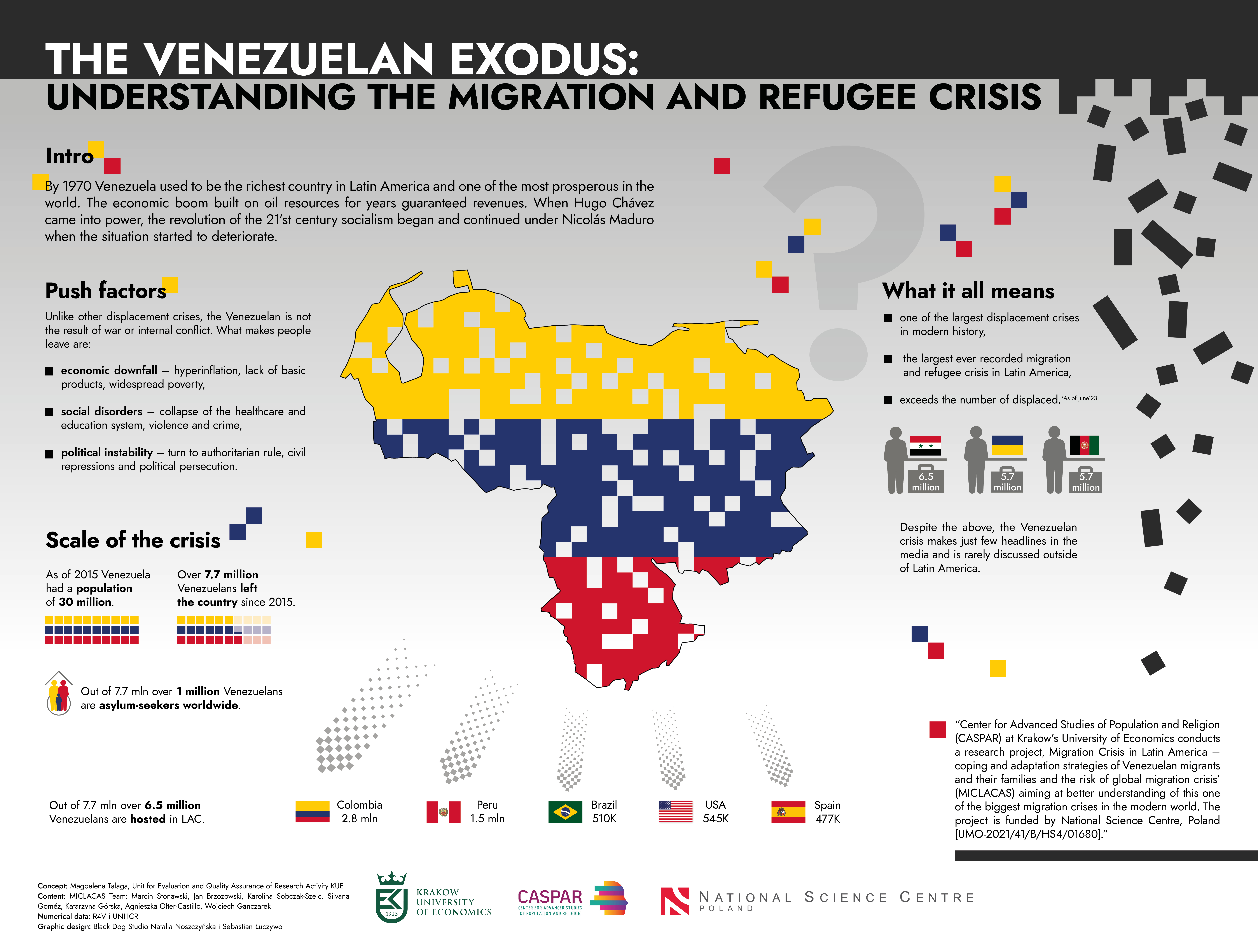 Kryzys migracyjny w Ameryce Łacińskiej – strategie radzenia sobie i adaptacji wenezuelskich migrantów i ich rodzin a ryzyko globalnego kryzysu migracyjnego